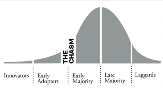 Crossing-the-Chasm.png